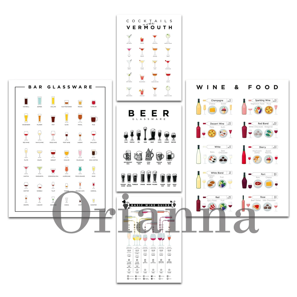Infografika: Podstawowy przewo – Taste Wine Beer Kitchen recenzja i cena